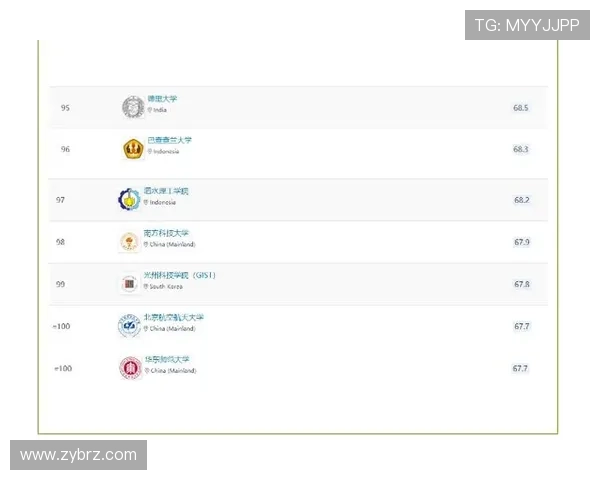 ✅体育直播🏆世界杯直播🏀NBA直播⚽- QS亚洲大学排名:港大、港中大、港城大进前十- sports